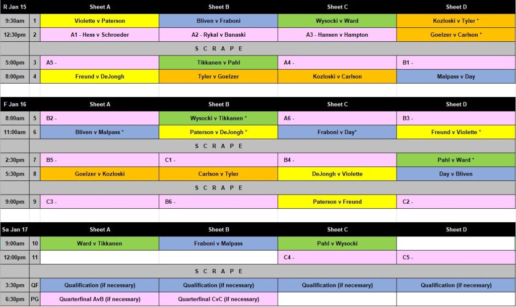 Draw sheet 2026.JPG